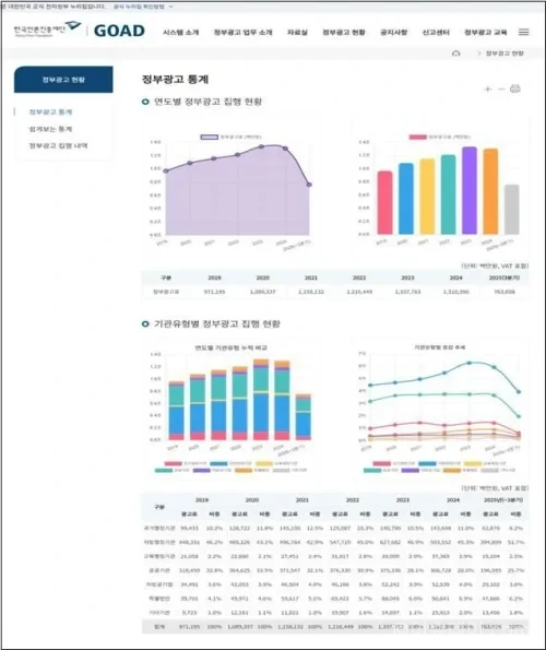 문화체육관광부